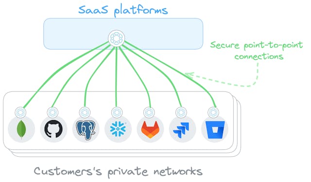 /how-to-build-in-security-as-a-saas-feature-a-guide feature image