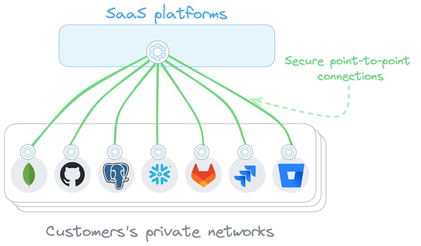 /how-to-build-in-security-as-a-saas-feature-a-guide feature image