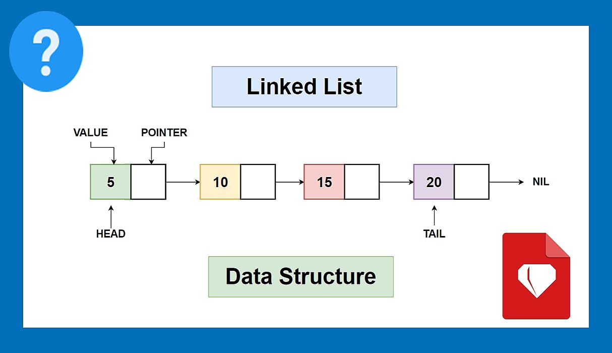featured image - Understanding LinkedList Data Structure in Ruby