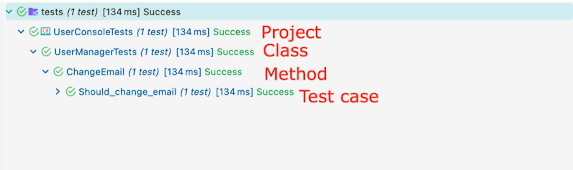 Tests for a class with multiple methods