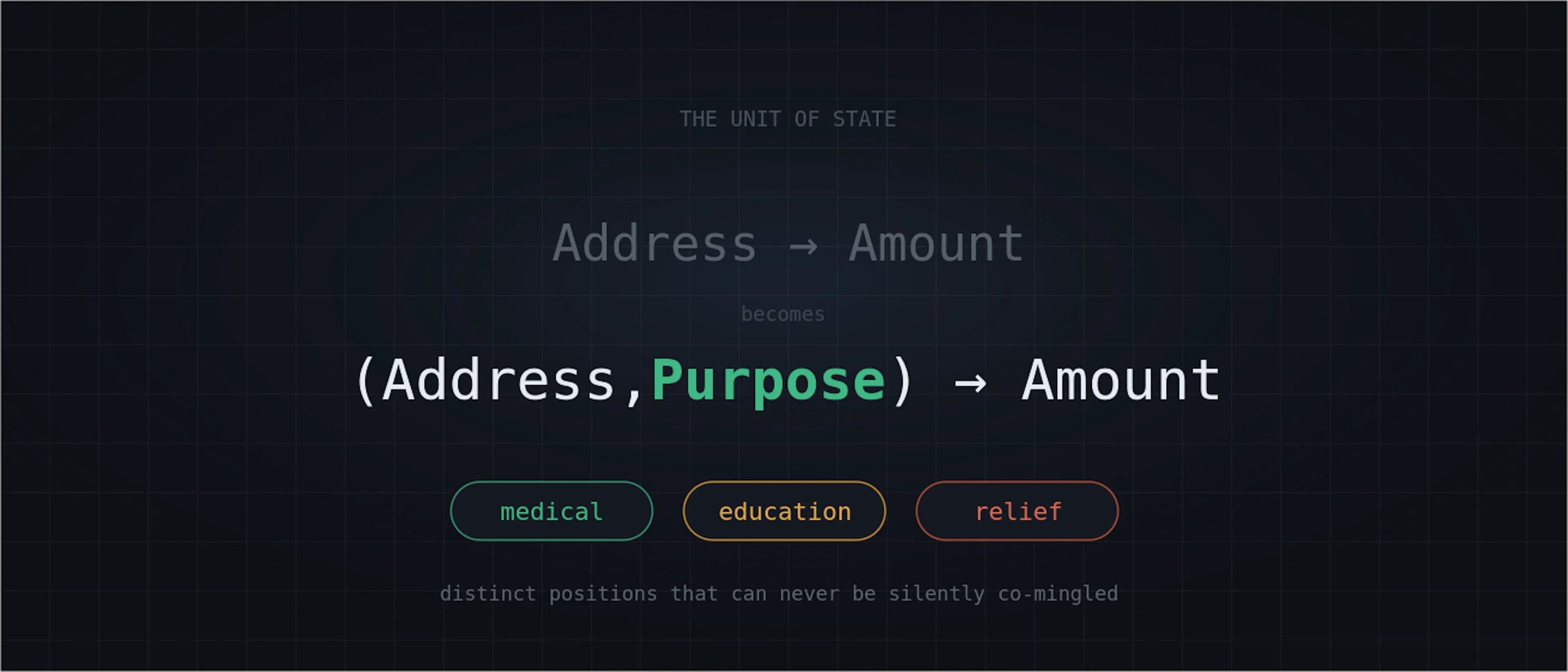 featured image - Your Ledger Stores Balances. I Built One That Stores Intentions.