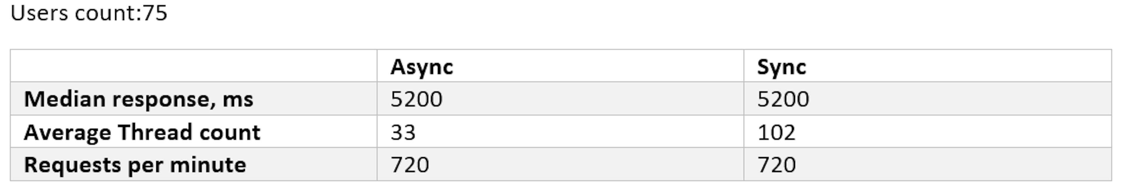 Eksperyment nr 1. Podsumowanie