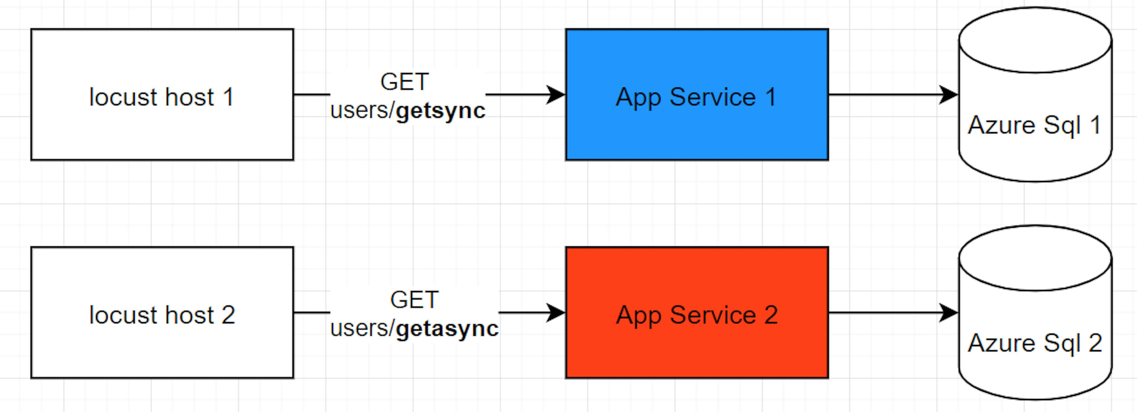 Experiment schema