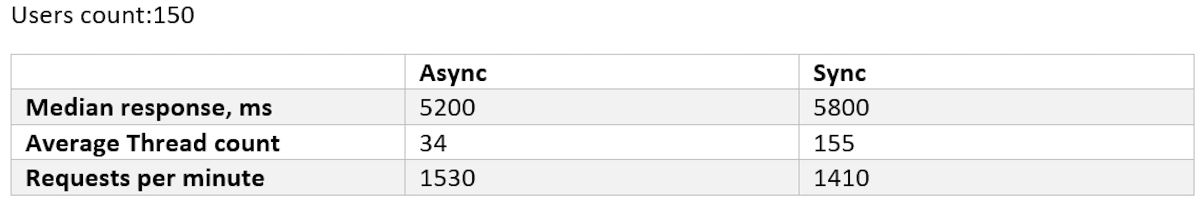 Eksperyment nr 2. Podsumowanie