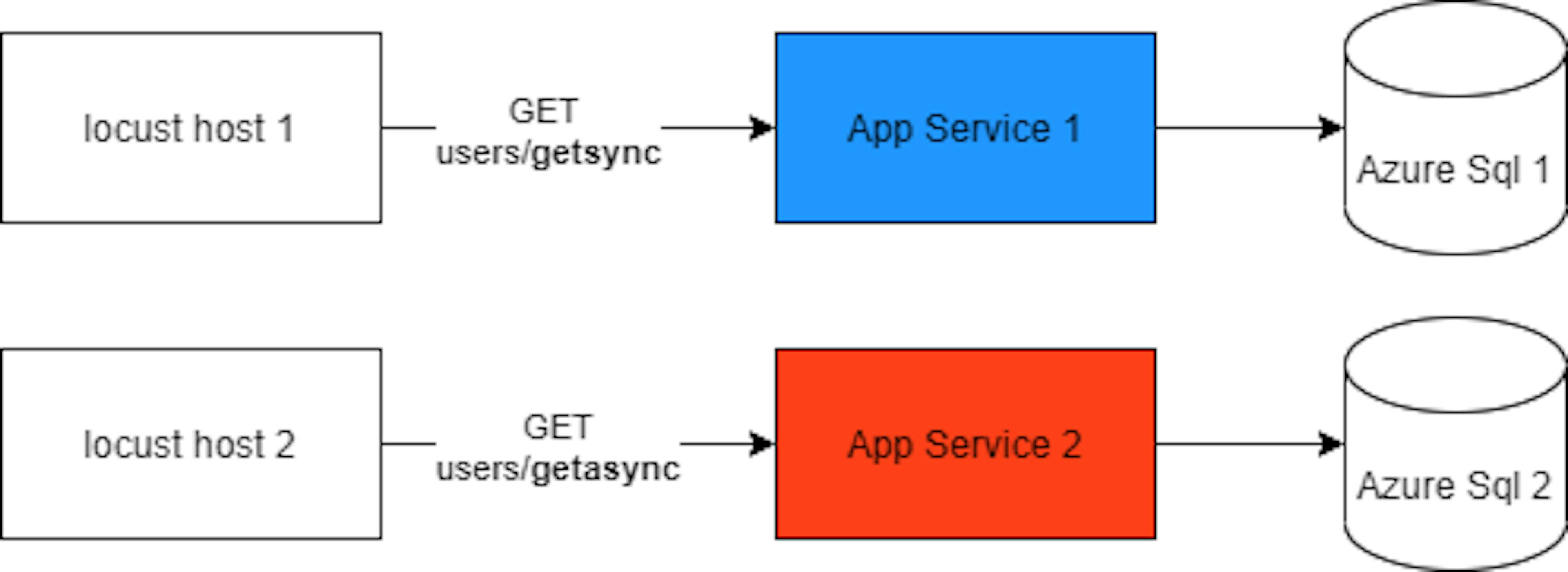 /async-vs-sync-benchmark-net-the-difference-between-asynchronous-and-synchronous-methods feature image