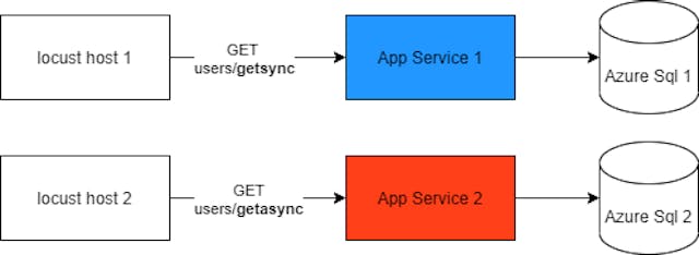 /async-vs-sync-benchmark-net-the-difference-between-asynchronous-and-synchronous-methods feature image
