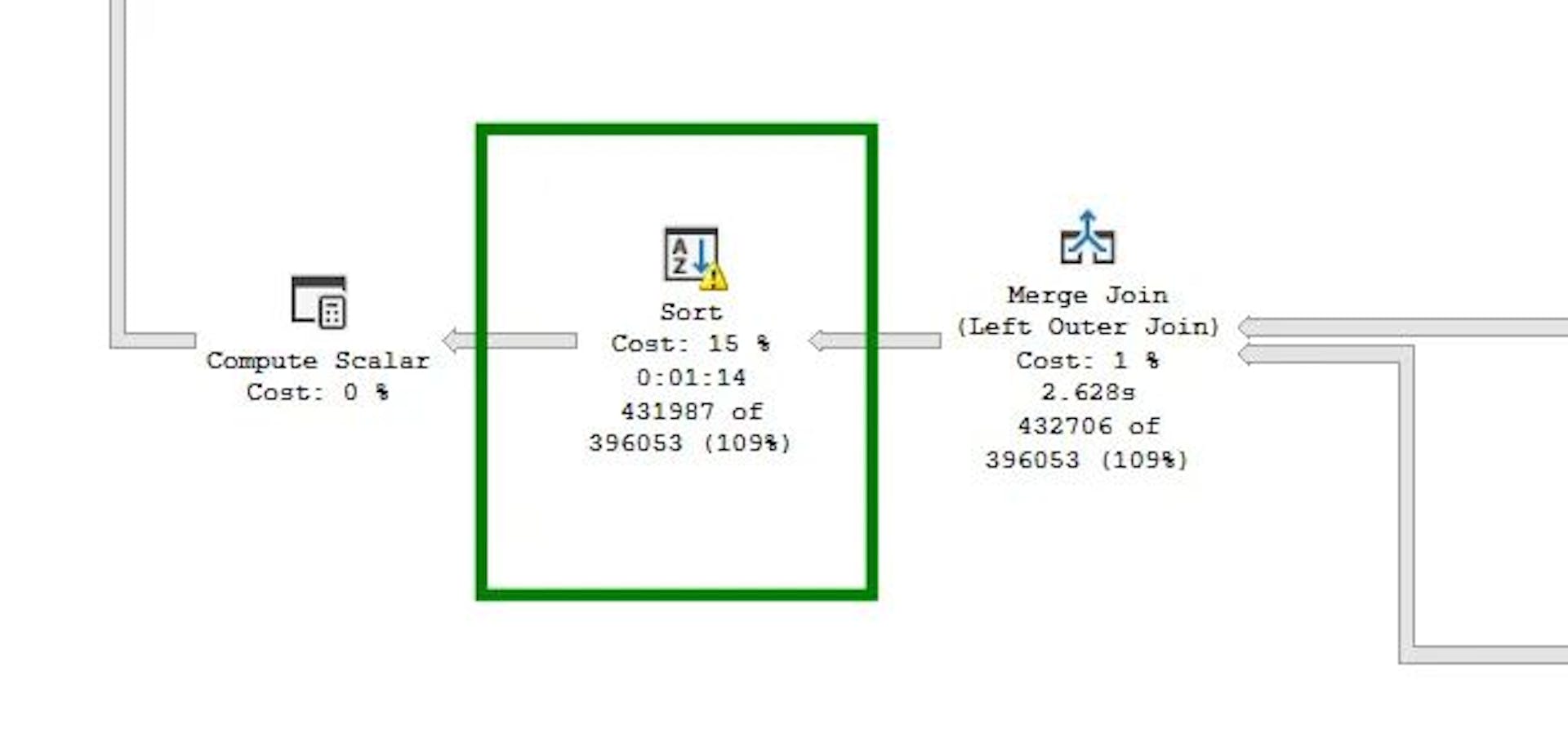 4 vCore — the warning icon in the execution plan.