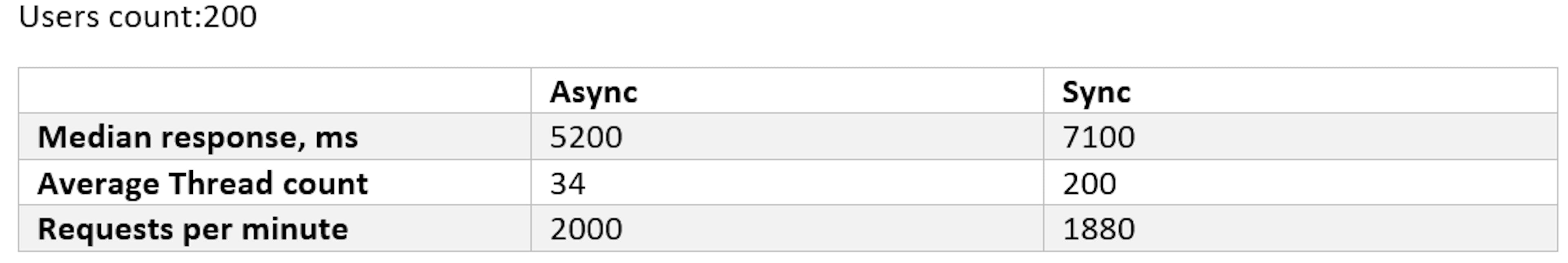 Eksperyment nr 3. Podsumowanie