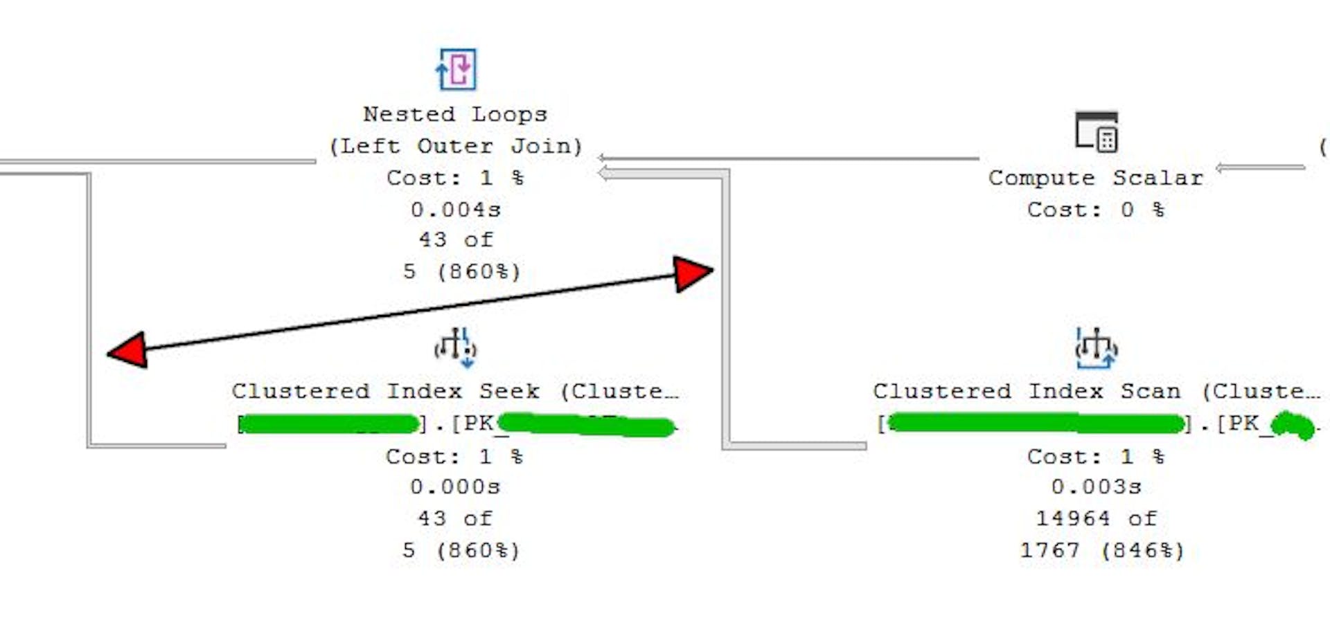 Plan d'exécution dans SSMS. Les lignes ne diffèrent que par leur largeur.