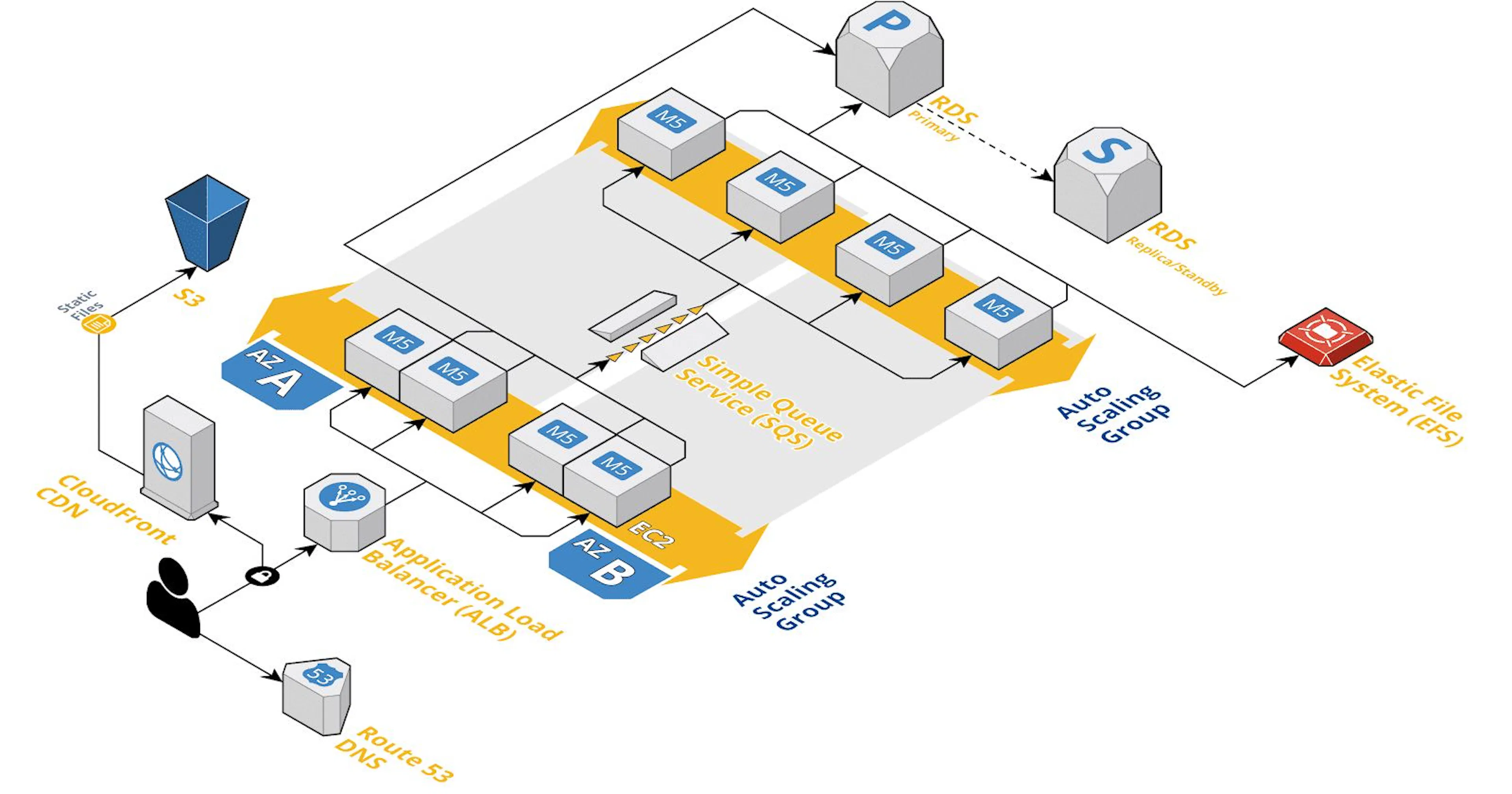 Learn Repo's image-ab1ef