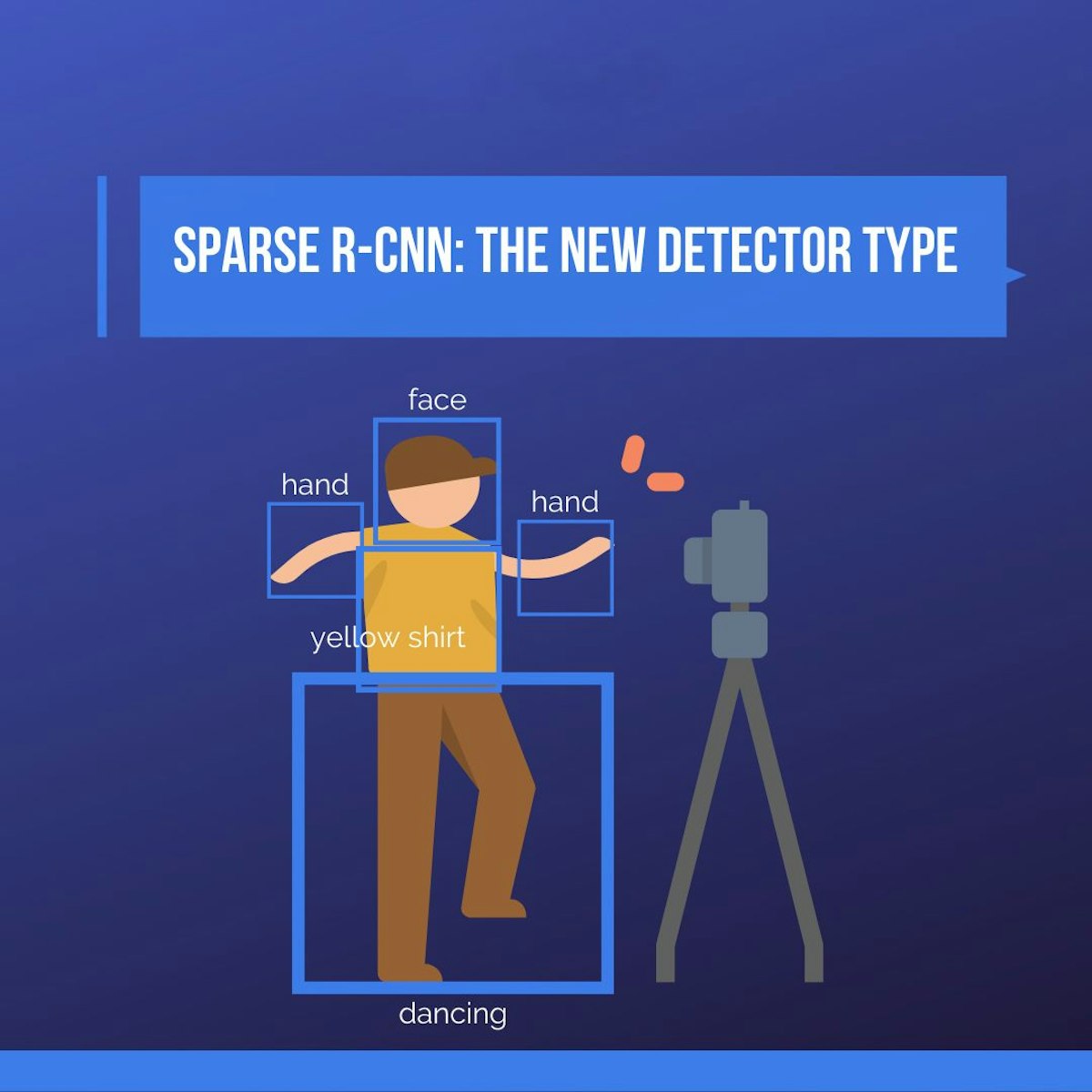 featured image - Using Sparse R-CNN As A Detection Model