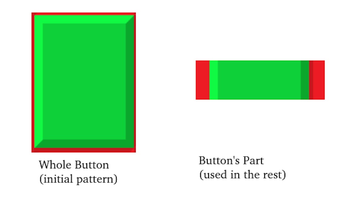 Two types of used patterns