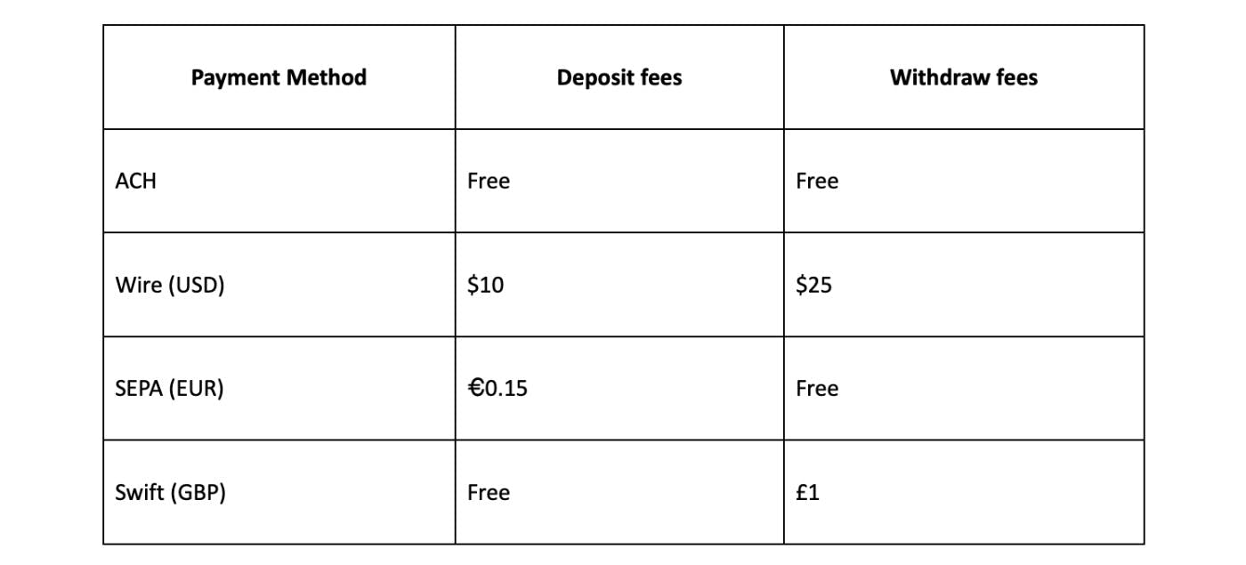 현재 상승장을 탐색하기 위한 5가지 주요 암호화폐 거래소 | HackerNoon