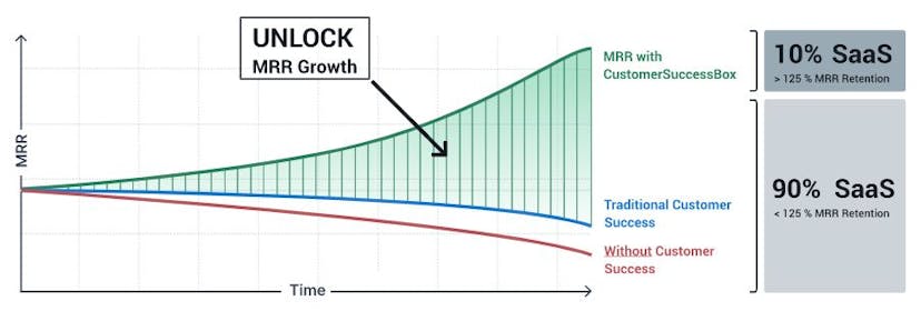 /how-the-vp-of-customer-success-cs-can-achieve-125percent-arr feature image