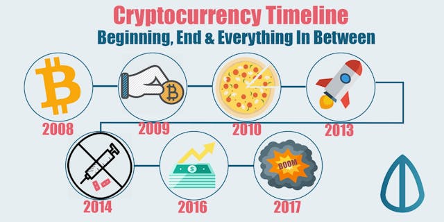 /the-complete-history-of-cryptocurrency-in-2800-words feature image