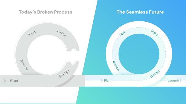 /the-future-of-devops-continuous-designcontinuous-integration-lc1e34r9 feature image