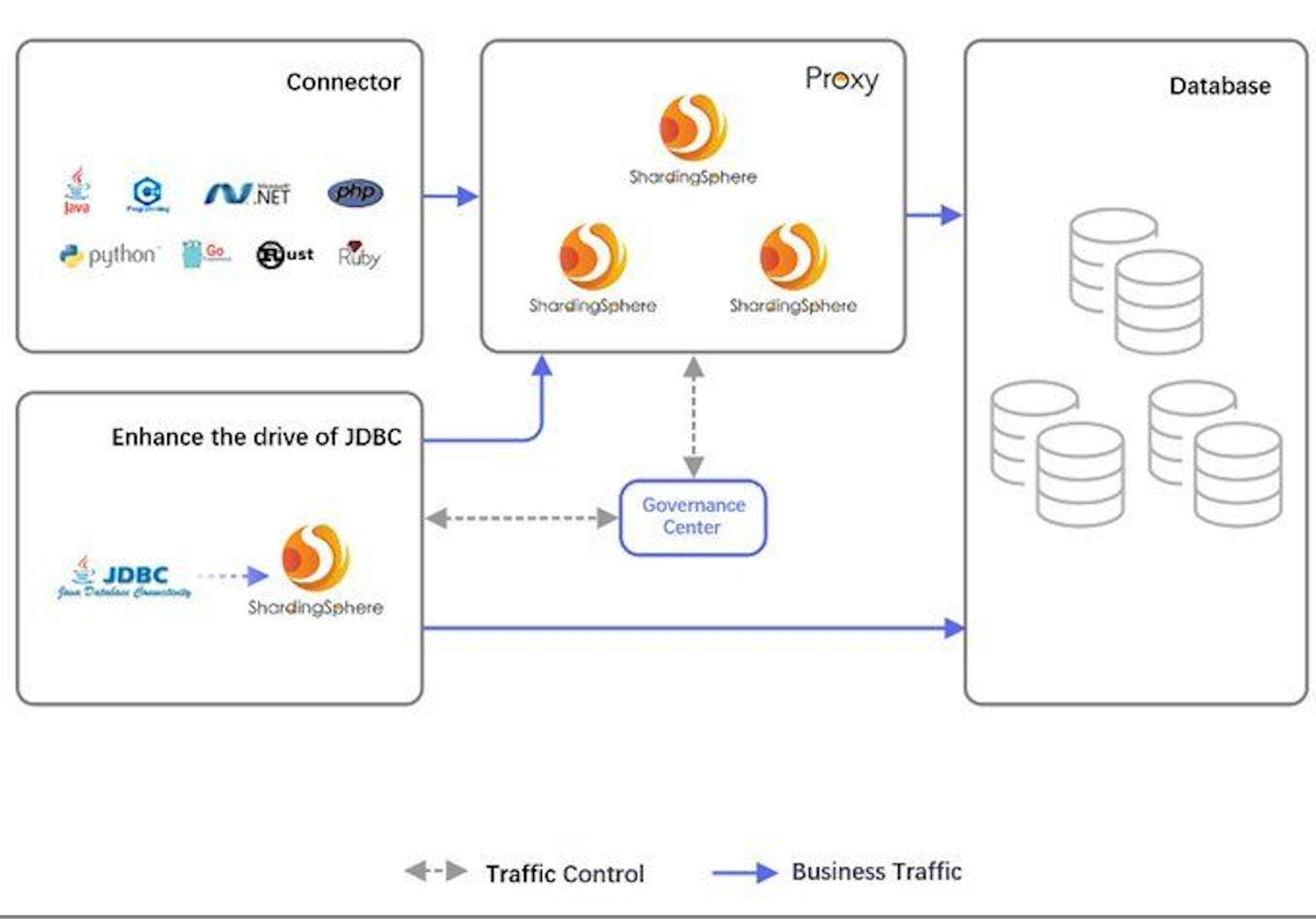 /understanding-database-plus-concepts-and-the-challenges-it-can-solve feature image