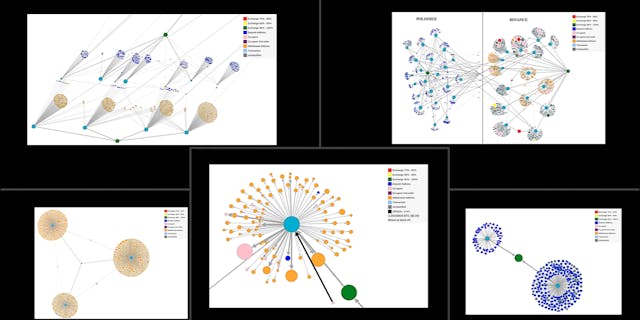 /five-fascinating-data-visualizations-that-will-help-you-understand-centralized-crypto-exchanges-gq9s35r1 feature image