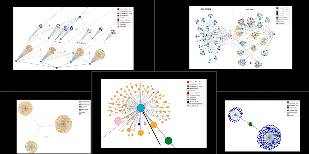 featured image - Centralized Crypto Exchanges Explained in 5 Fascinating Data Visualizations 