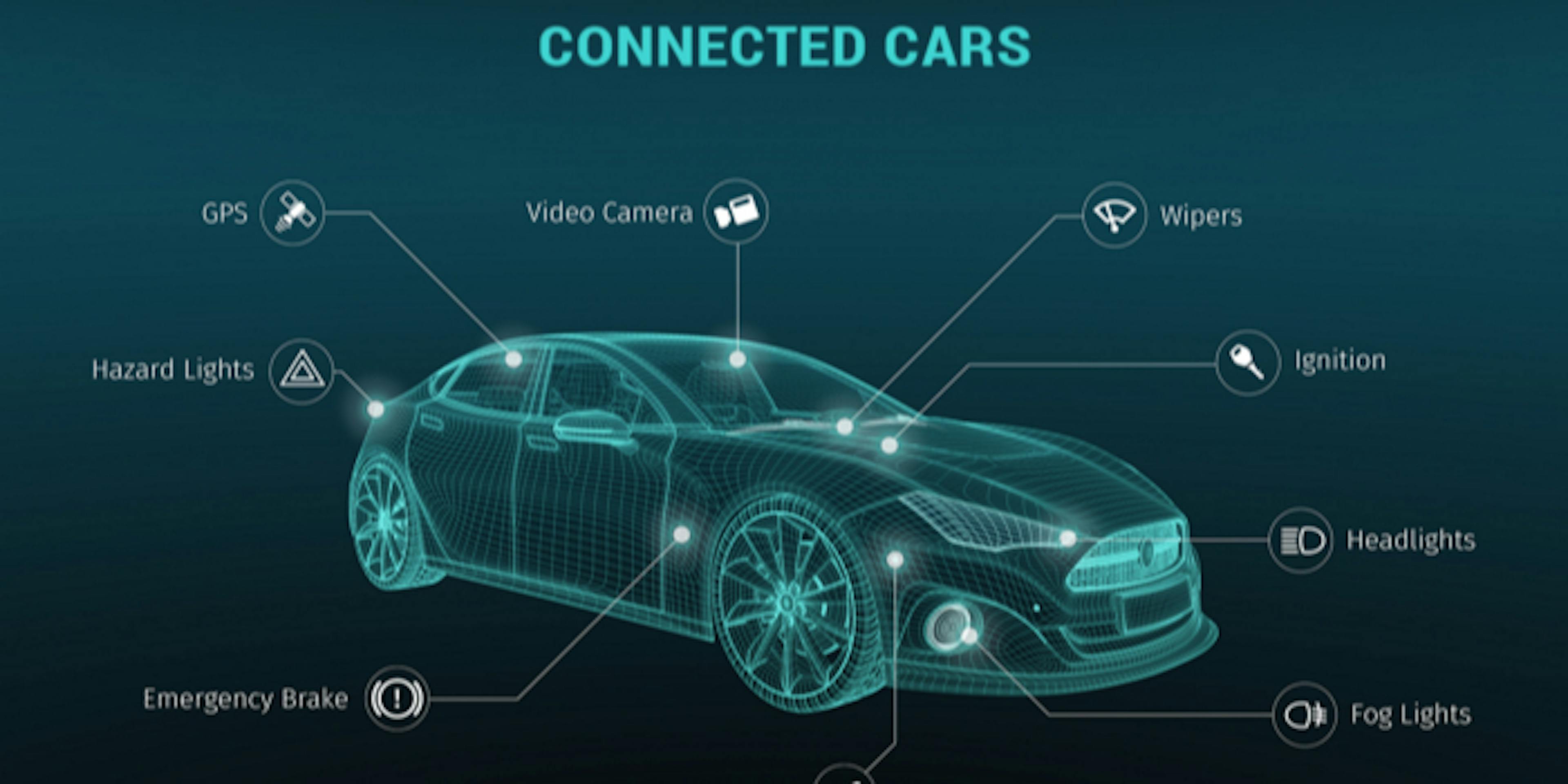 /digital-transformation-in-automotive-industry-f8gjy2cm7 feature image
