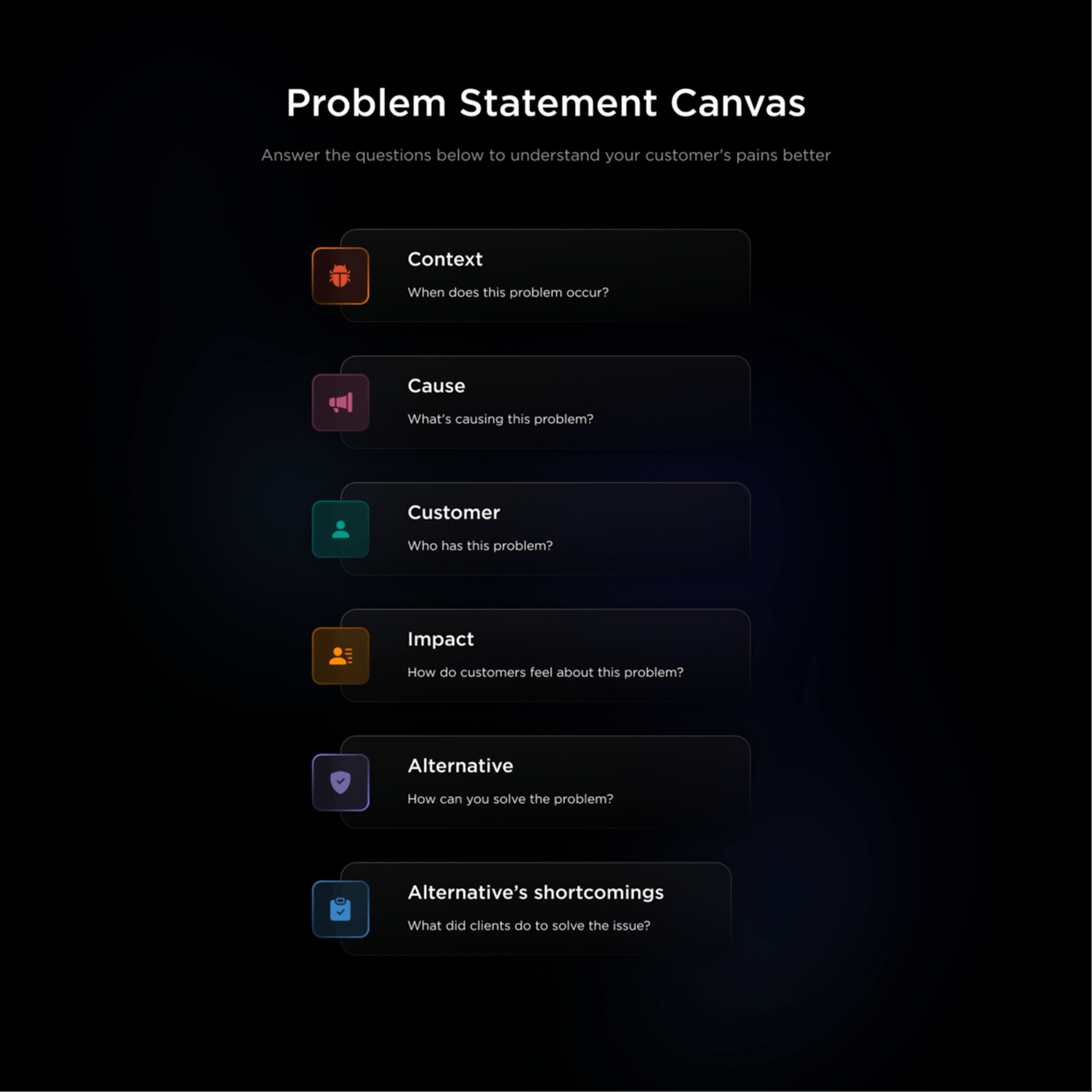 Problem Statement Canvas