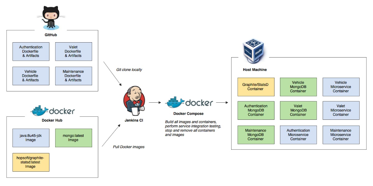 featured image - 10 FREE Docker, Jenkins, and Maven Courses for Programmers and DevOps Engineers