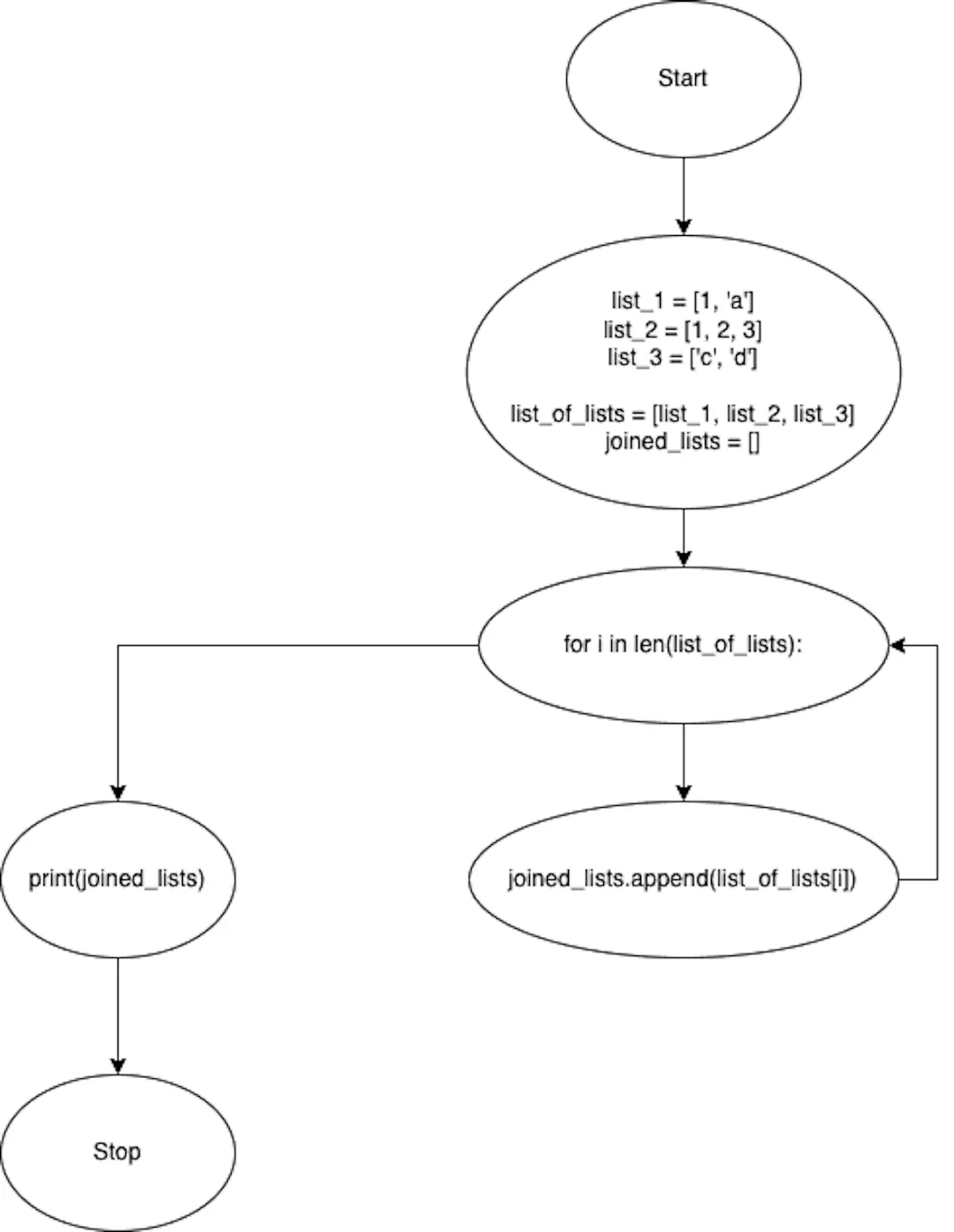 Is Your Code Overly Complex? | HackerNoon