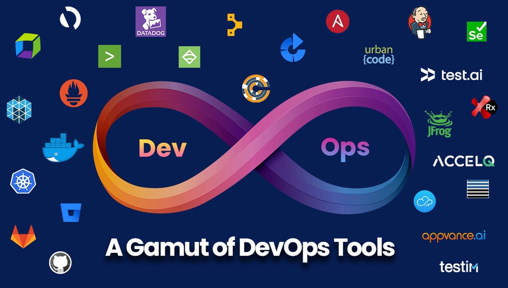 featured image - Job Cycle and on Demand Tools of Devops Programming Engineer