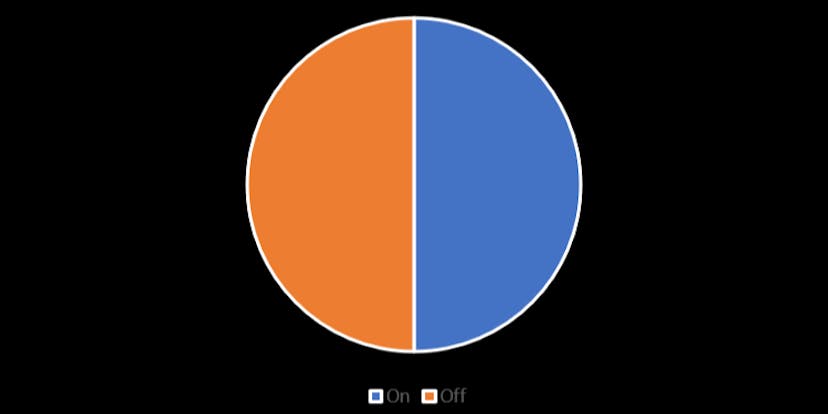 /what-is-ad-hoc-analysis-and-reporting-and-why-should-you-be-careful-with-it-761wc30y7 feature image