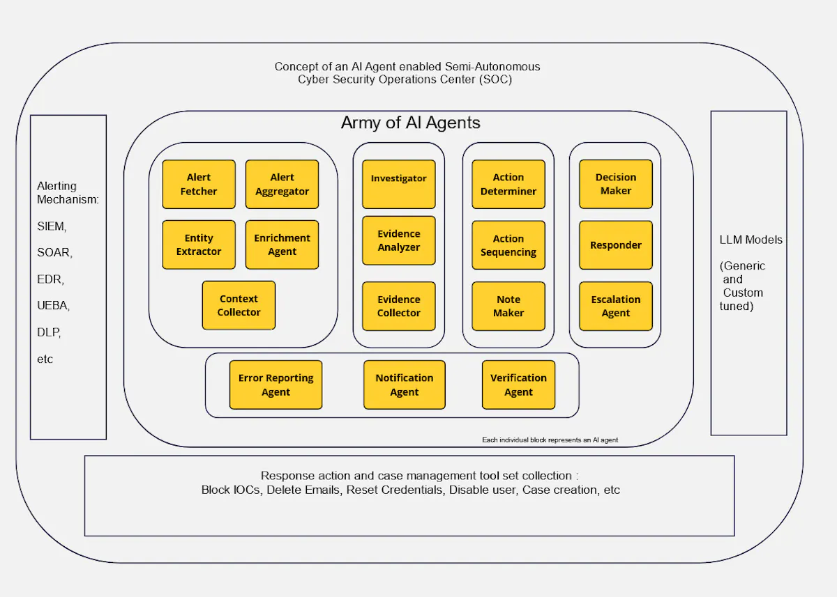 AI Agents Could Be Running Your Security Operations Center (SOC) To ...