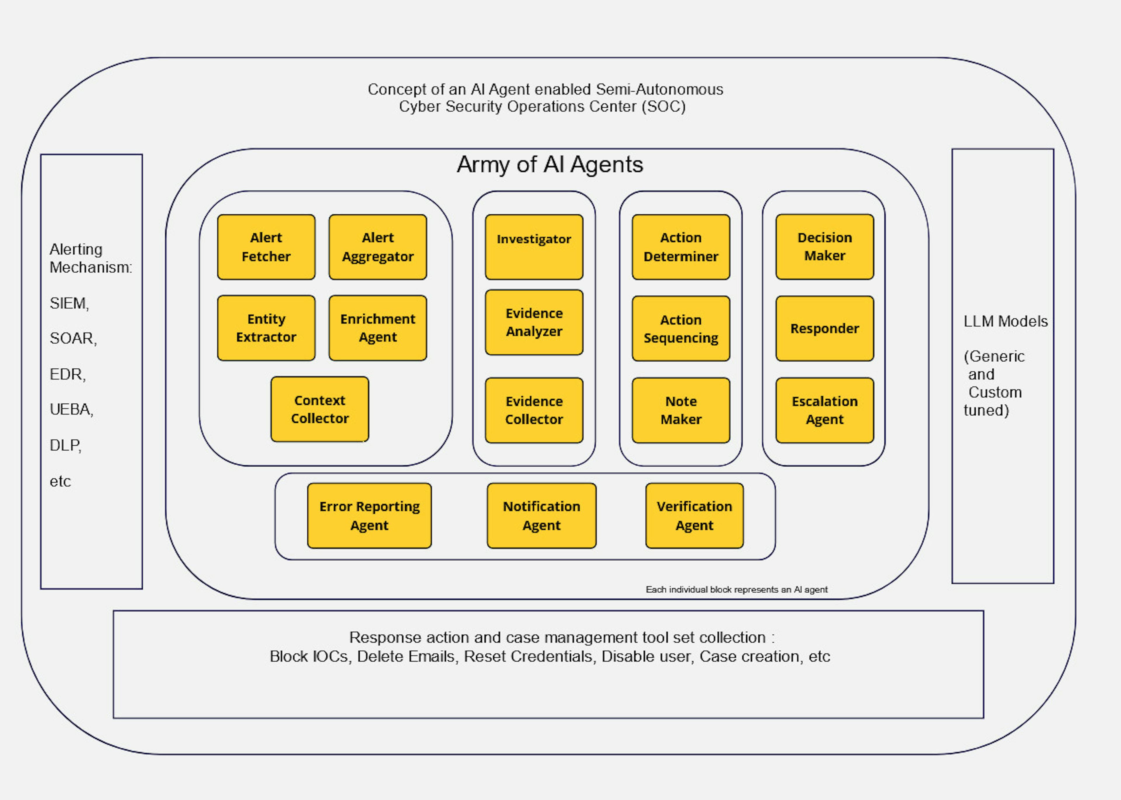 featured image - AI Agents Could Be Running Your Security Operations Center (SOC) To Prevent Attacks