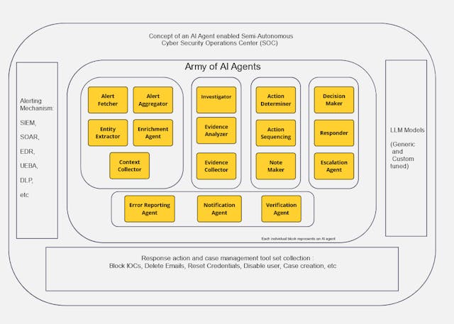/ai-agent-could-be-running-your-security-operations-center-to-prevent-attacks feature image