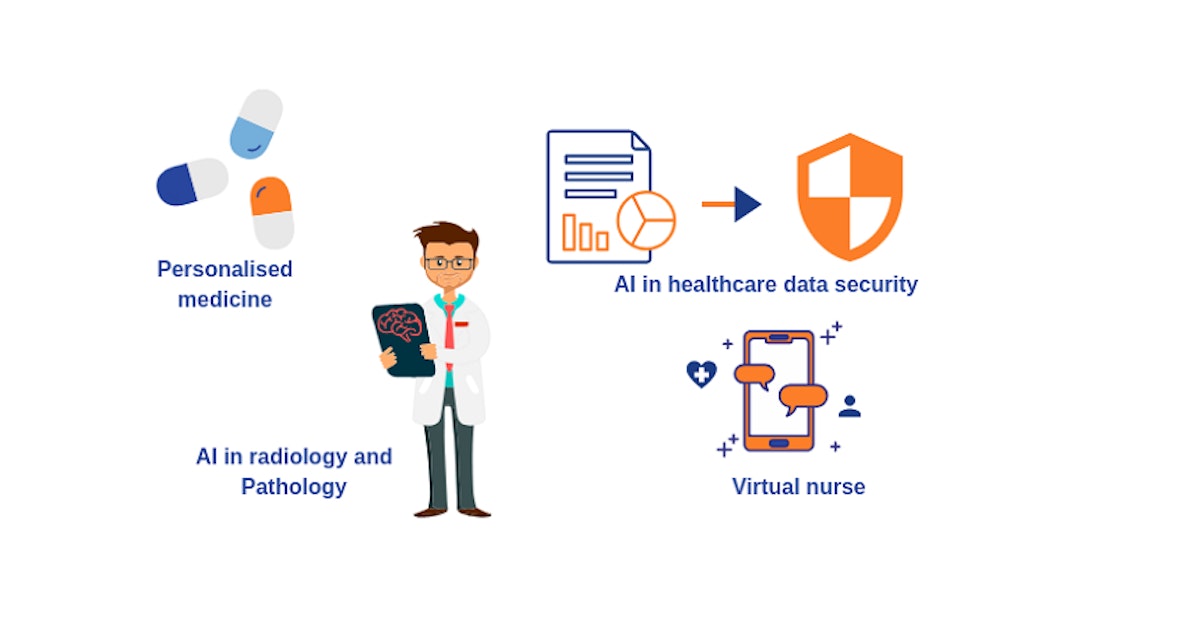 featured image - AI in Healthcare: Personalized Meds, Data Security, Virtual Nurses, More
