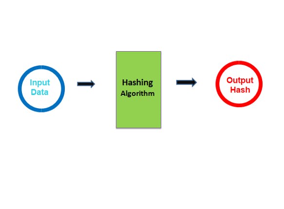featured image - WTF is Hashing in Blockchains?