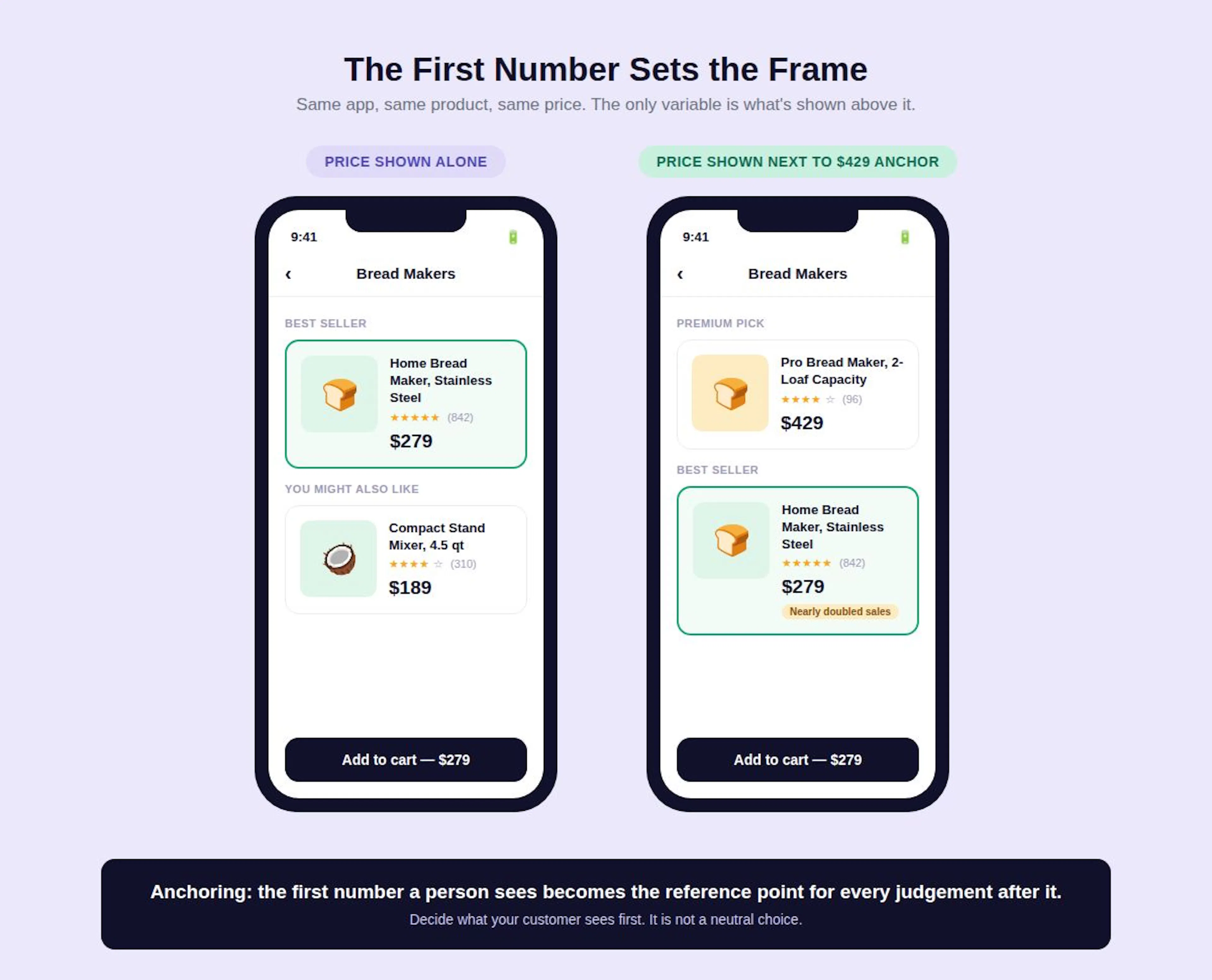 A Phone UI Mock-up Displaying Price anchoring