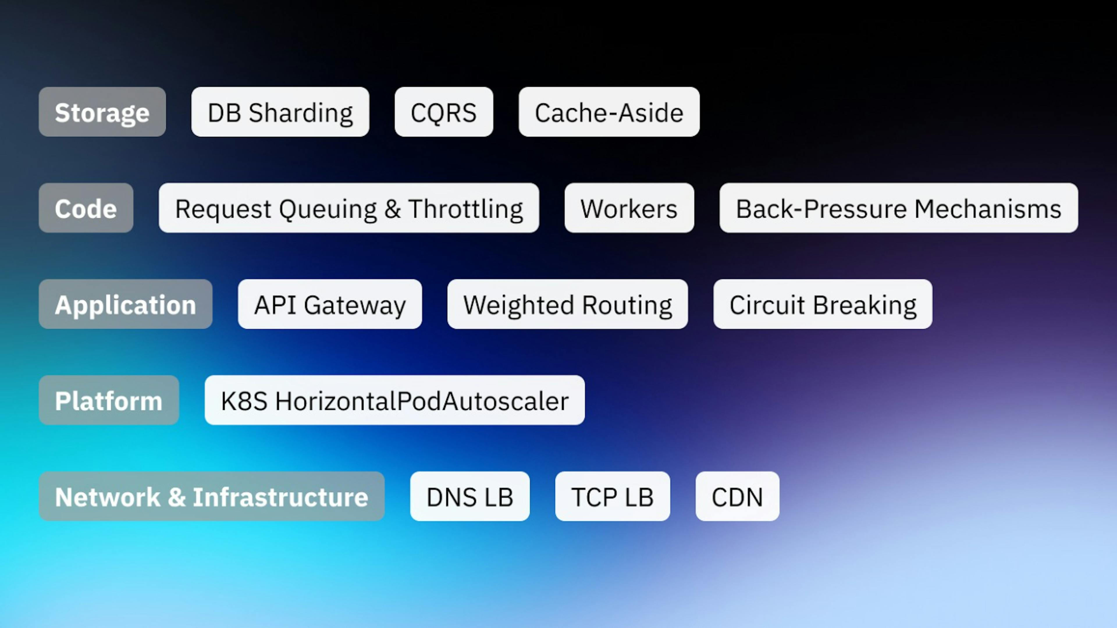 featured image - Load Balancing Strategies for Applications: From Infrastructure to Code