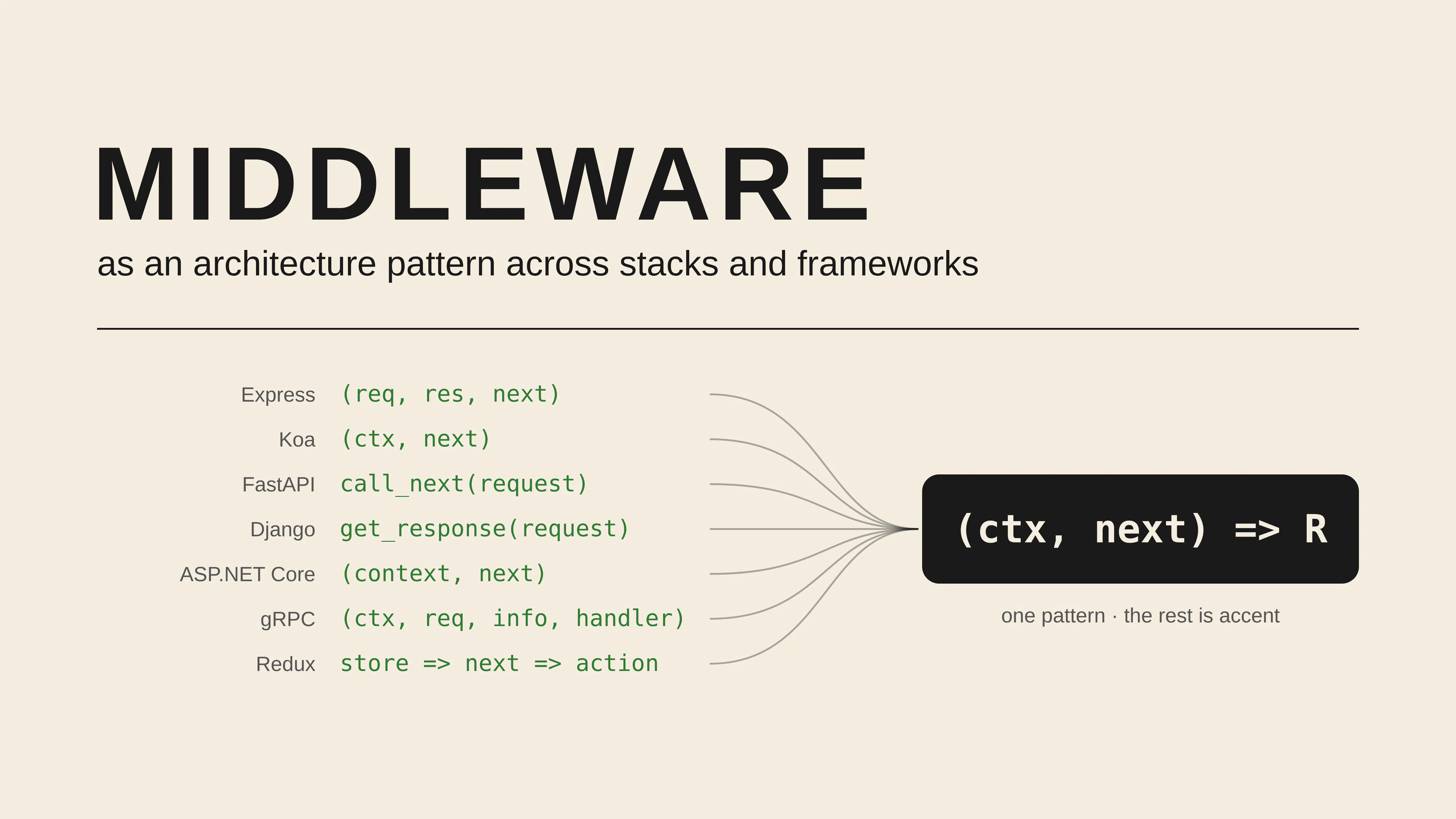 https://hackernoon.imgix.net/images/4wWmJ0ILxuQniqJvu4ilUo9QxHB3-bh83cj1.png