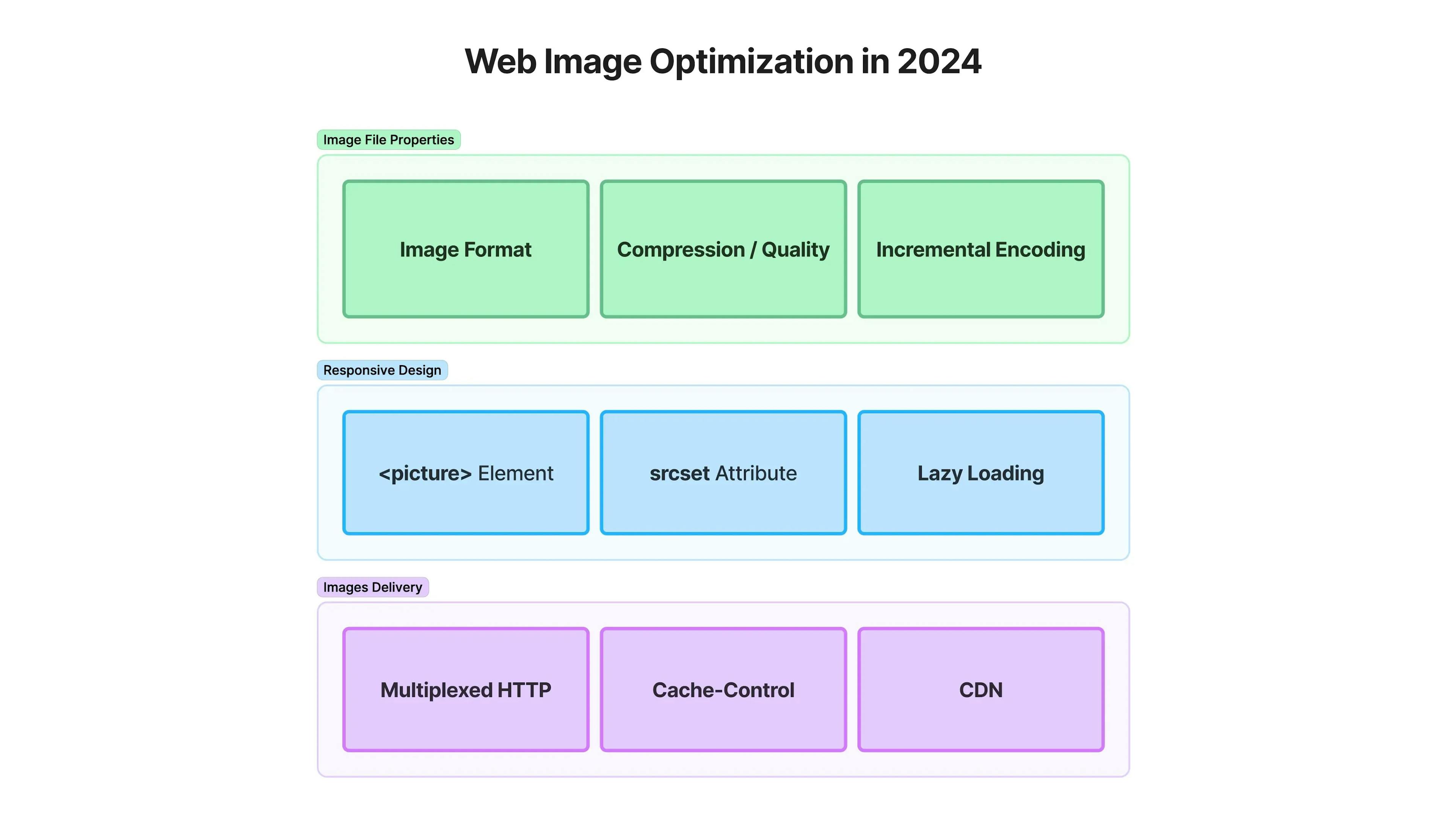 featured image - Web Image Optimization: Best Practices for Speed and SEO in 2024