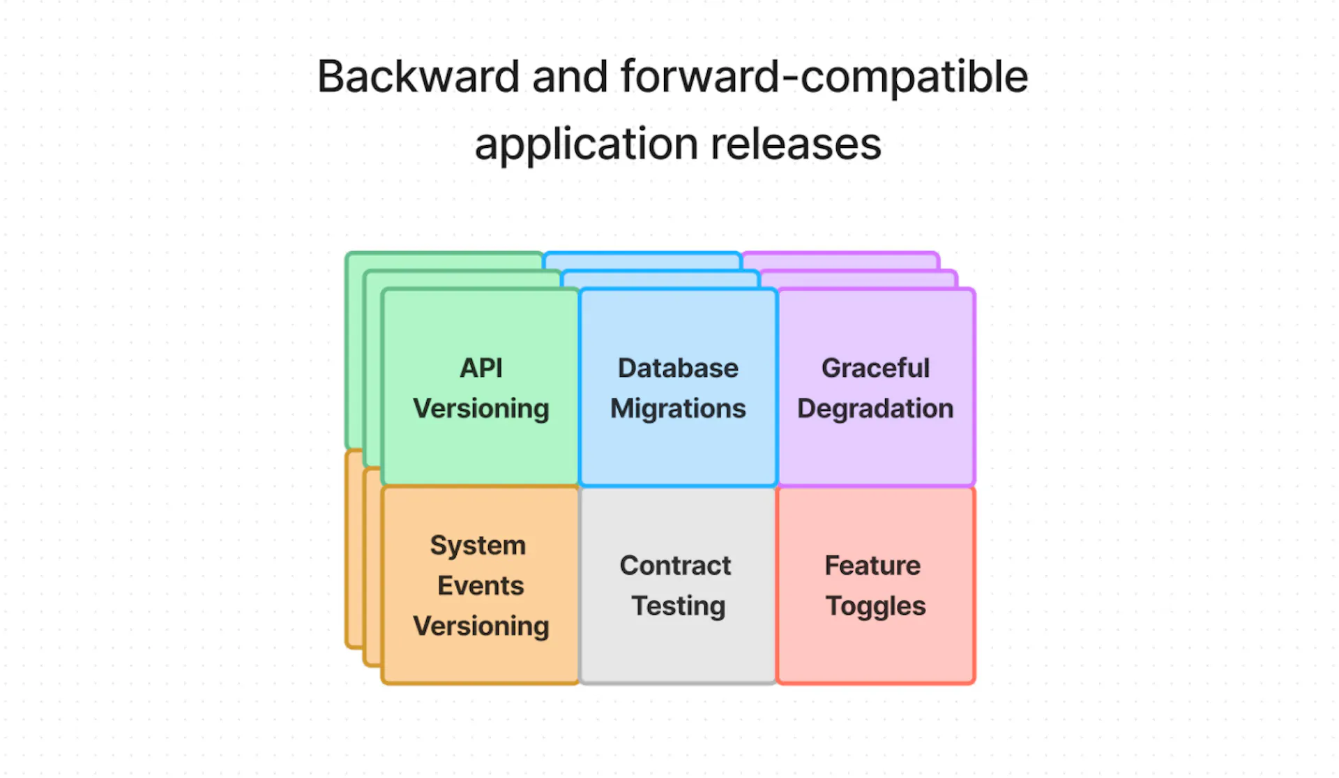 The Idempotence Principle in Software Architecture | HackerNoon