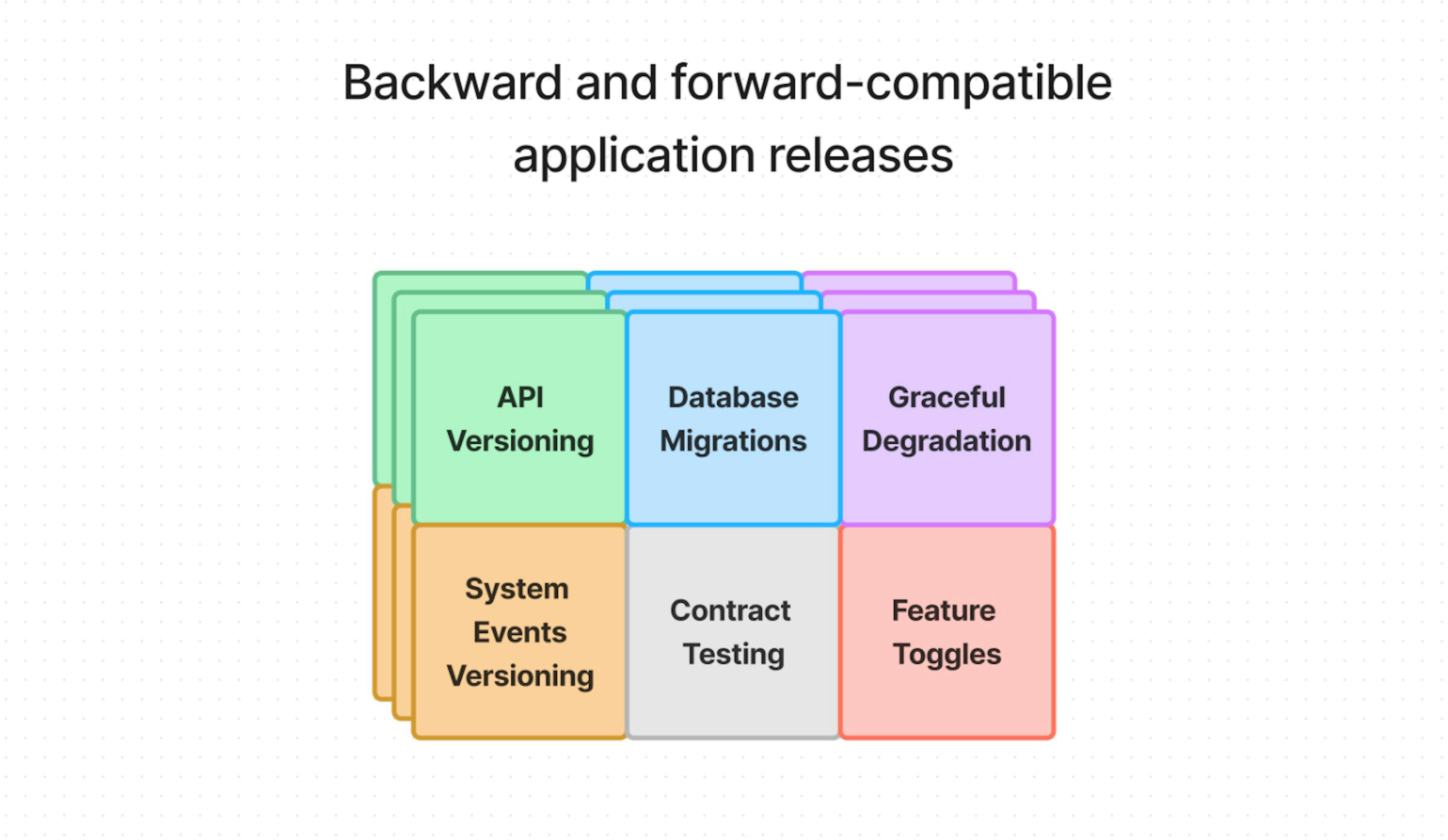 featured image - Hacking Backward and Forward-Compatible Application Releases