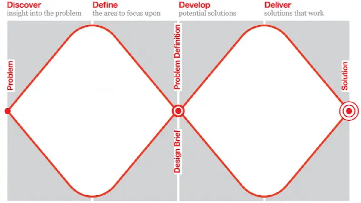 featured image - How Mental Models and Mathematics Help Solve
Engineering Problems