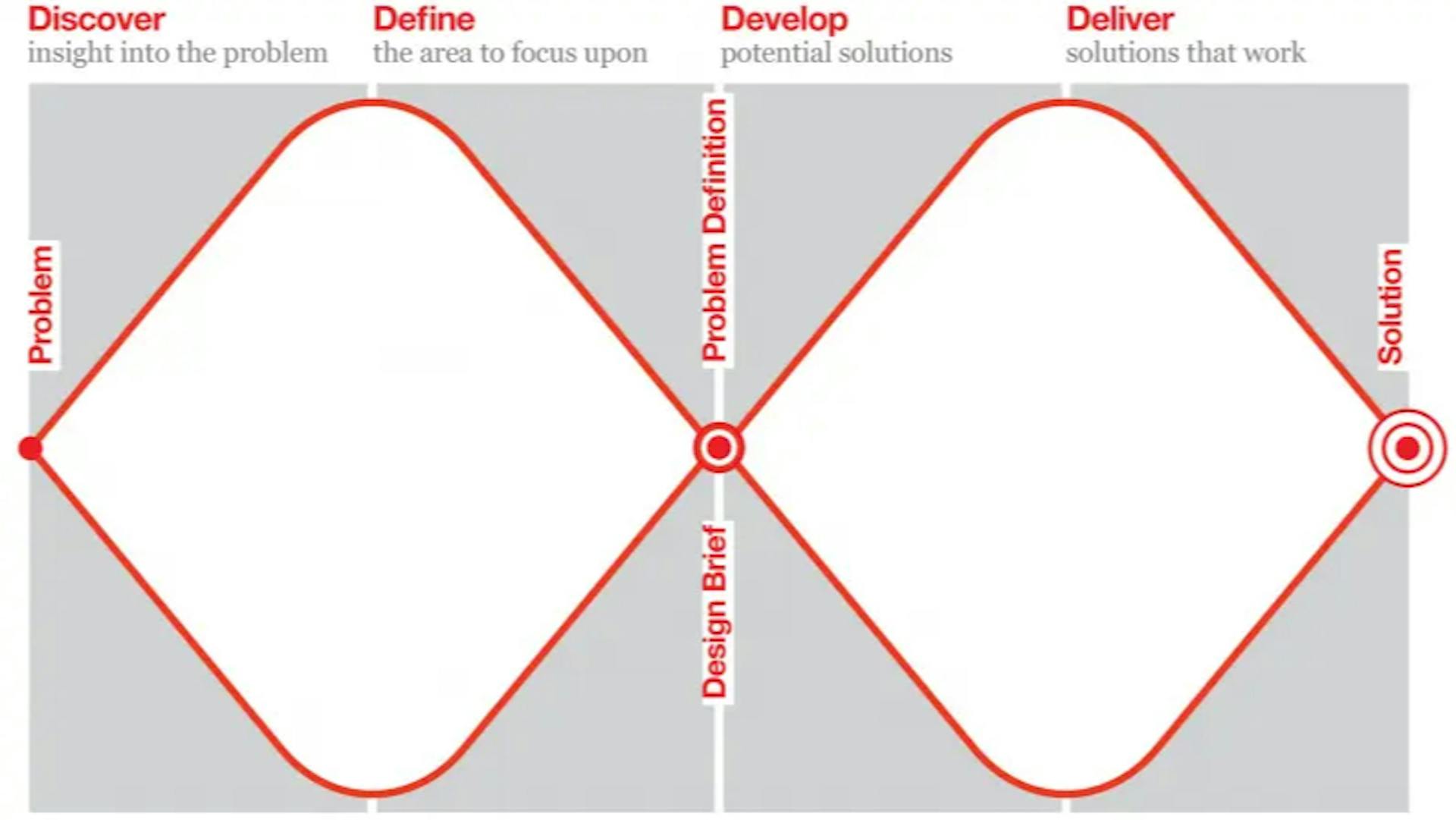 featured image - How Mental Models and Mathematics Help Solve
Engineering Problems