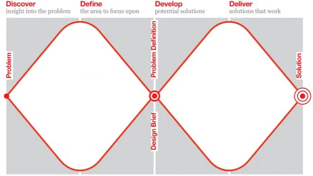 /how-mental-models-and-mathematics-help-solve-engineering-problems feature image