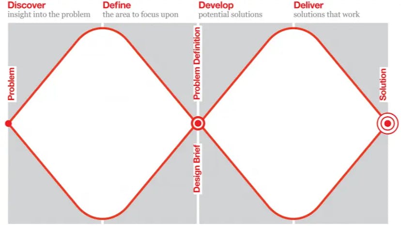 /how-mental-models-and-mathematics-help-solve-engineering-problems feature image
