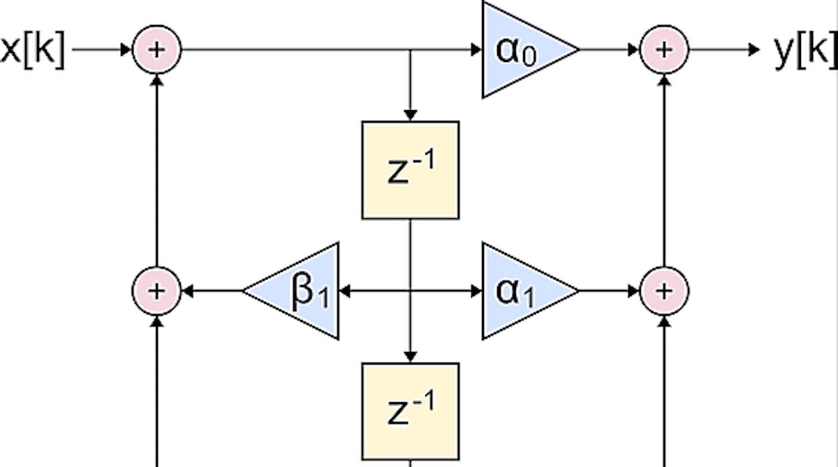 featured image - Fast IIR filtering on ARM Cortex-M with CMSIS-DSP and GNU Octave