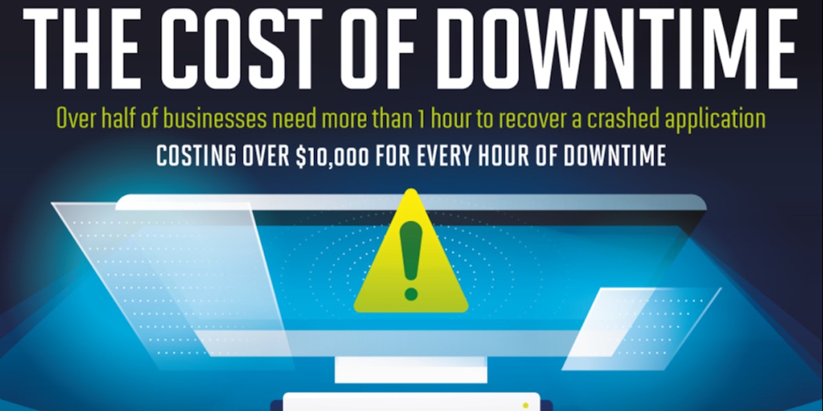 featured image - A Look at the Cost of Downtime