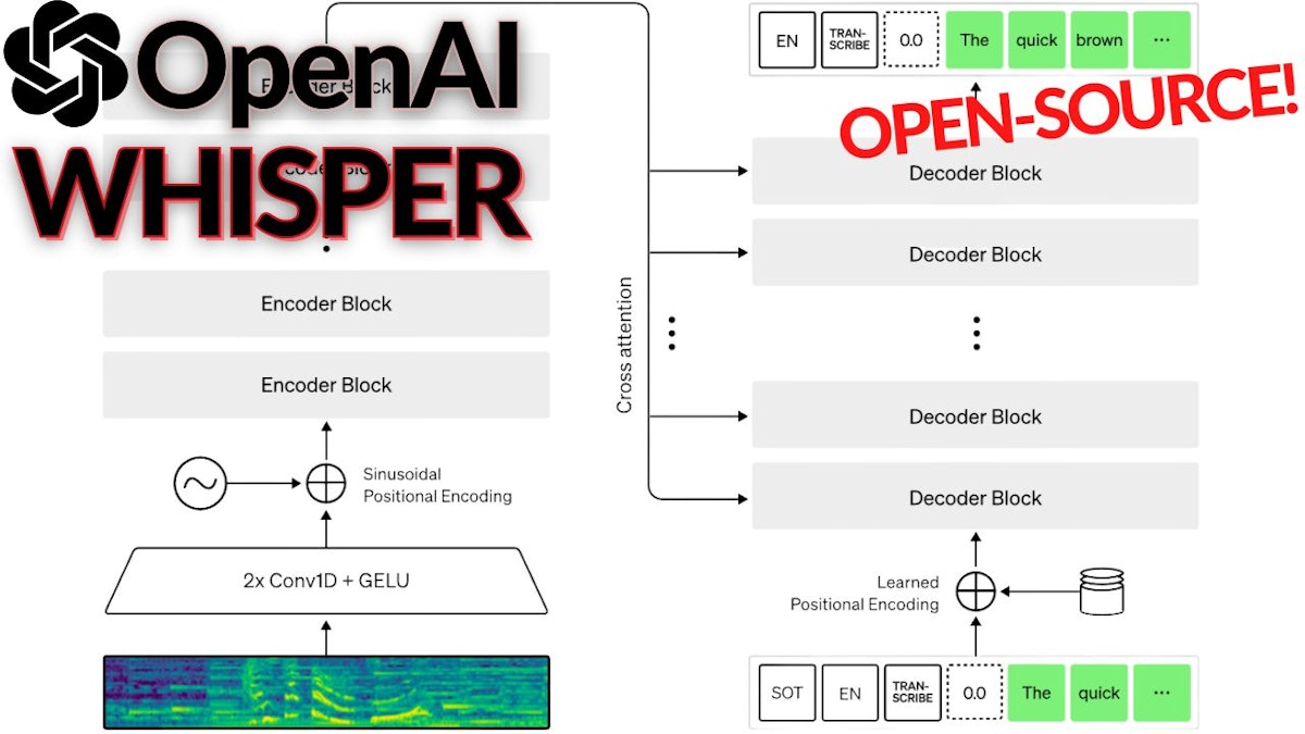 featured image - OpenAI のウィスパー モデルとは?