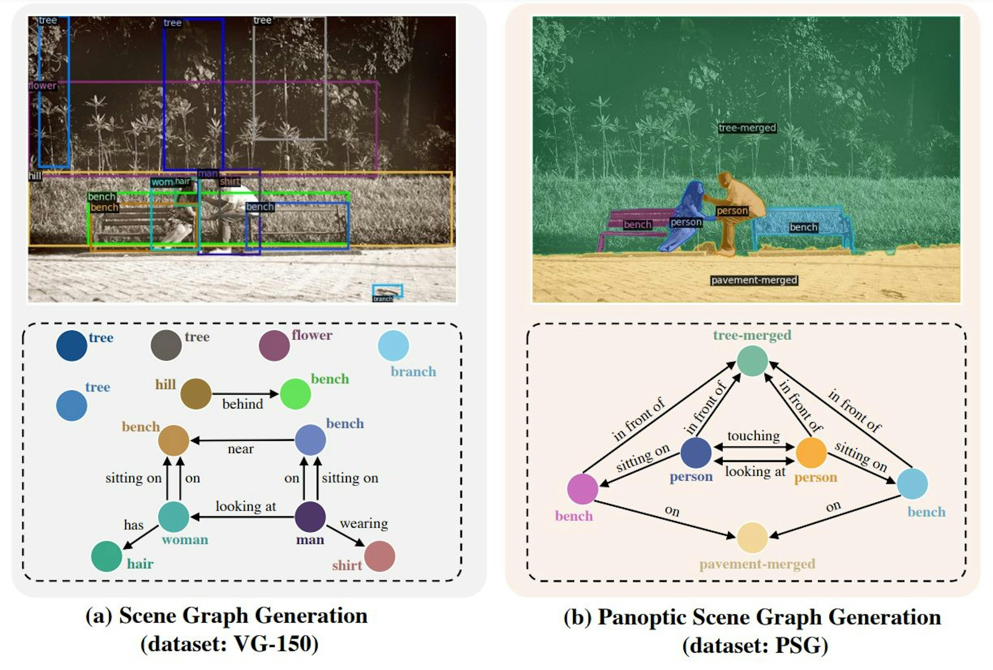 /psg-is-a-new-task-for-ais-requiring-higher-levels-of-understanding feature image