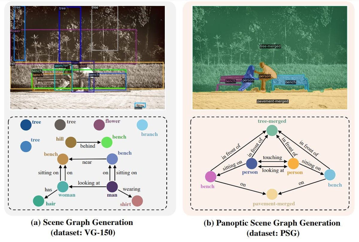 featured image - PSG is a New Task for AIs Requiring Higher Levels of Understanding