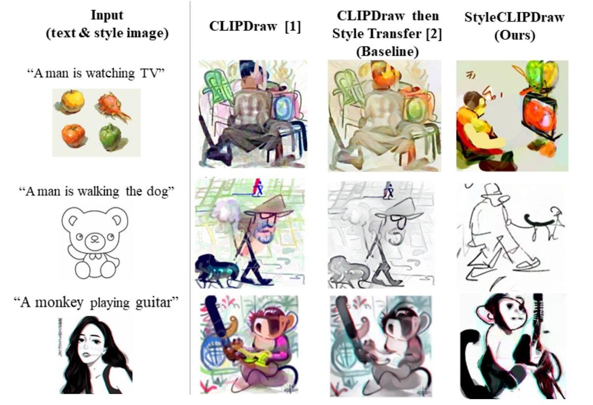 featured image - StyleCLIPDraw: Text-to-Drawing Synthesis with Artistic Control